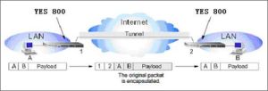 VPN(虚拟专用网络)