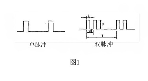 脉冲信号(离散信号)