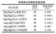 参比电极(作为参照比较的电极)