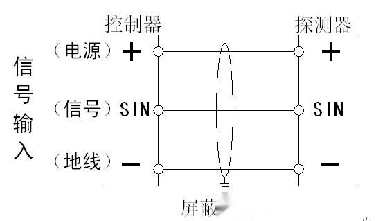 可燃气体检测报警器(保证生产和人身安全的重要仪器)