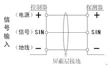 声光报警器(工业报警系统中的配件产品)