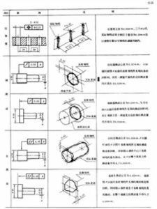 同轴度(定位公差)