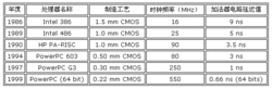 加法器(产生数的和的装置)