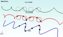 多普勒效应(一种科学效应)