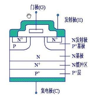 IGBT(绝缘栅双极型晶体管)