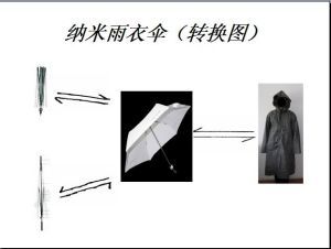 纳米(长度单位)