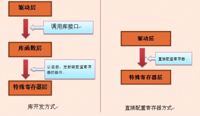 stm32(意法半导体集团开发的产品)