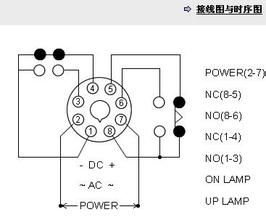 时间继电器(电器元件)
