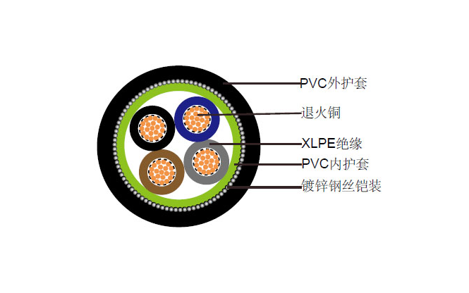 铠装电缆(不同材料导体加工成的电缆组合体)