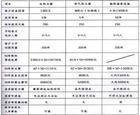 偏硅酸(硅酸)