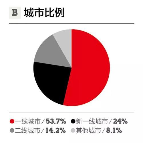 中产阶级(占有一定生产资料的阶级)