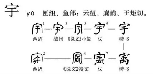 宇(汉语汉字)