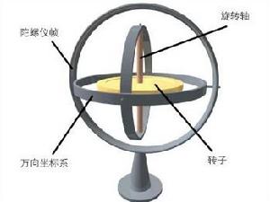 三轴陀螺仪(导航系统器件之一)