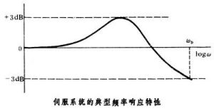 伺服系统(随动系统)