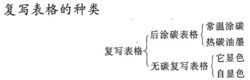 表格印刷(印刷各种票据、表格纸的技术)