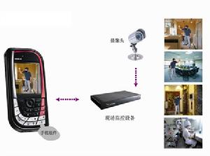 监控系统(主要由前端设备和后端设备这两大部分组成)