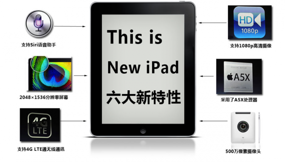 iPad 3(苹果公司旗下电子产品)