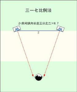 音箱(电子播放设备)