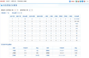 双色球复式投注(中国福利彩票双色球投注方法)