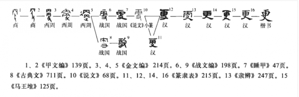 更(汉语汉字)