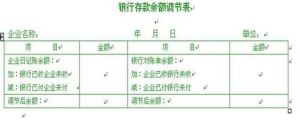 银行存款余额调节表(银行存款科目的附列资料)
