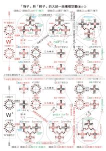 太虚幻境(贾宝玉梦中仙境)
