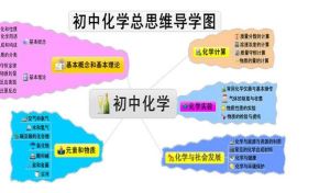 初中化学(北京师范大学出版社编辑部出版的图书)