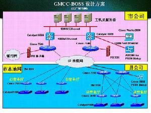 BOSS系统(计算机系统)