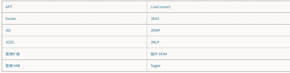 Profiles(Java的APIs)