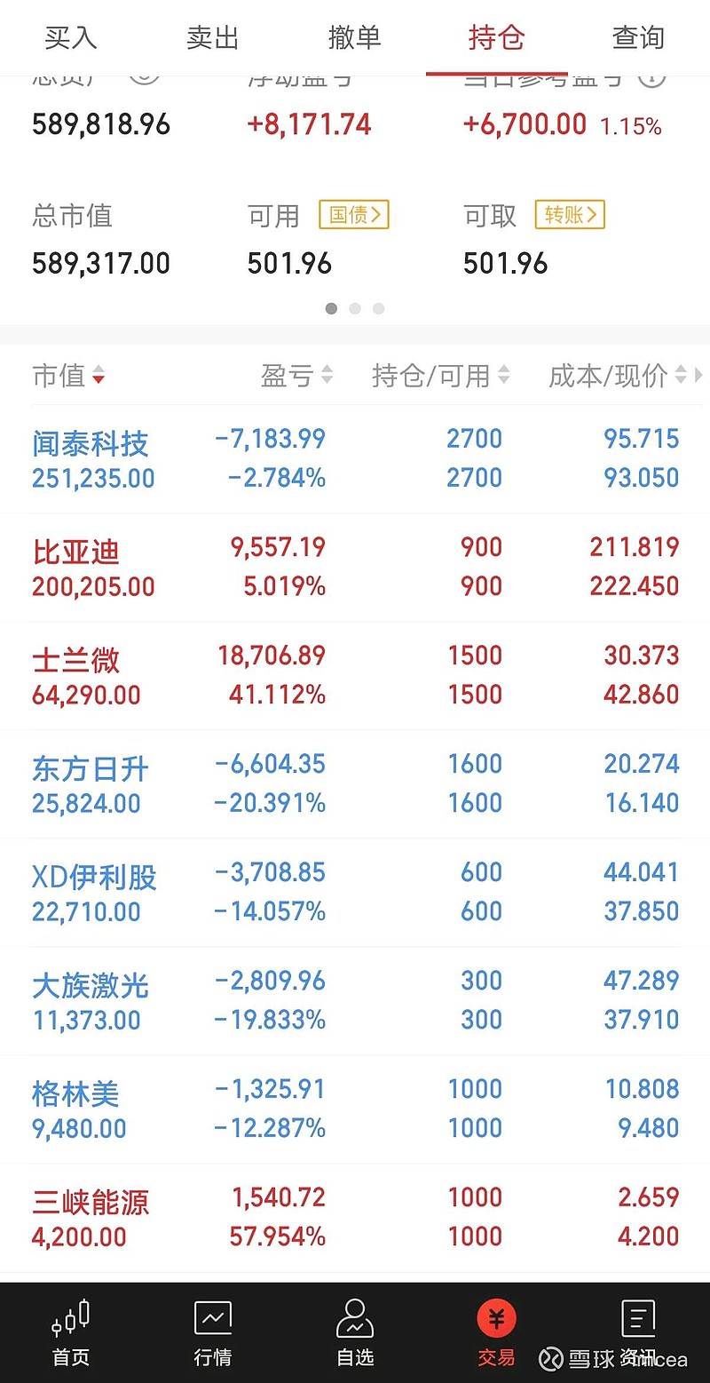 浮动盈亏(结算机构根据当日交易的结算价)