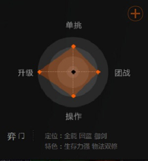 弈剑听雨阁(端游《天下3》的门派职业)