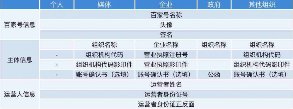 百家号(内容创作平台)