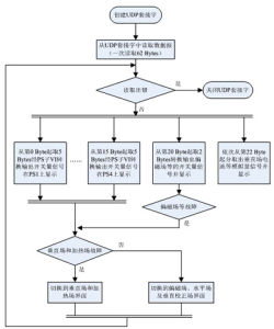 UDP(用户数据报协议)