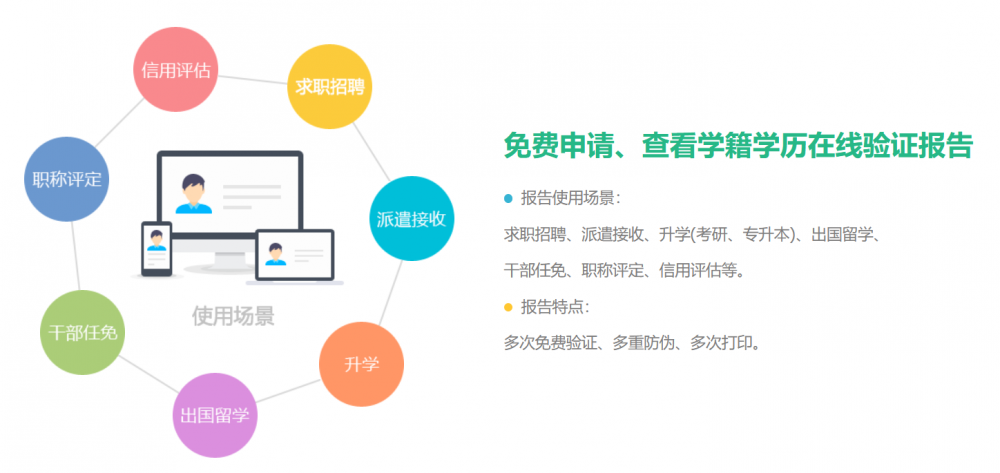 学信档案(学信网各类学生个人信息档案总称)