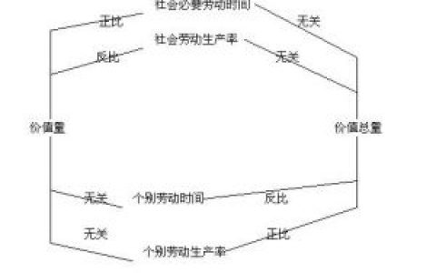 劳动生产率(劳动力诸因素有机结合)