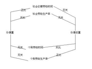 劳动生产率(劳动力诸因素有机结合)