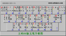 五笔字型字根表(输入法类型)