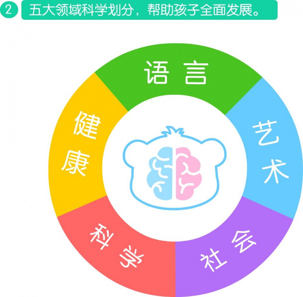宝宝巴士(启蒙软件)