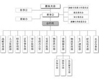 湖北新洋丰肥业股份有限公司(化工企业)