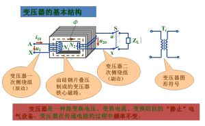 变压器原理(电磁感应技术工作原理)