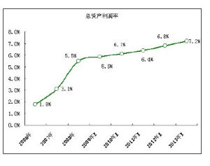中国经济发展趋势(2011年中央文献出版社出版图书)