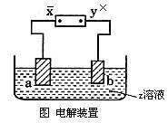 水电解质(化学现象)