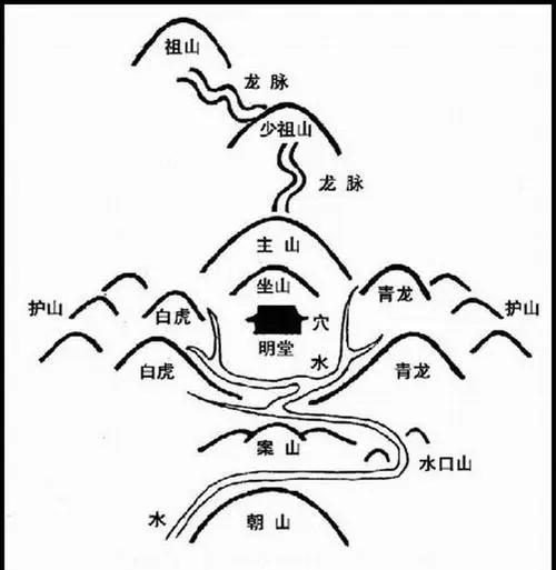 堪舆学(中国古代学术流派)