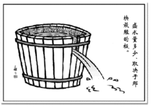 文案策划(工作类别)