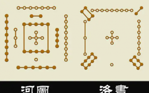 河图洛书(中国古代文明图案)