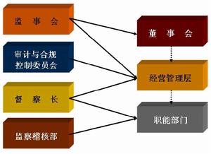 泰信基金管理有限公司(中外合资企业)