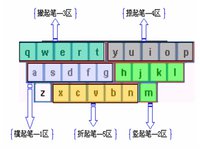 五笔字型(汉字输入法)