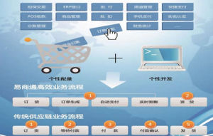 易商通(商品交易电子商务网站)