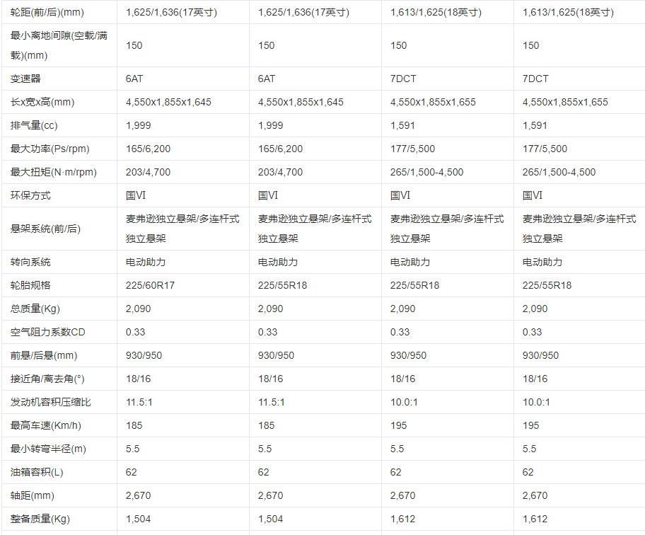 起亚KX5(东风悦达起亚的核心战略SUV车型)