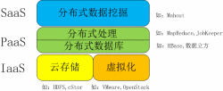 大数据(IT行业术语)